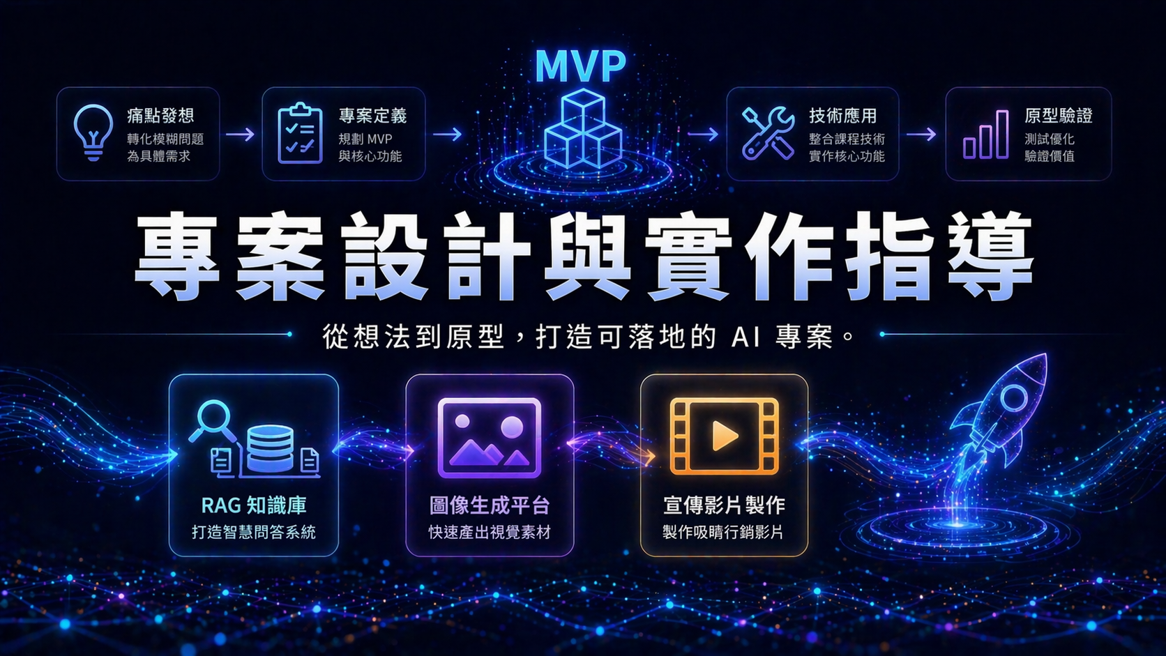 專案設計與實作指導